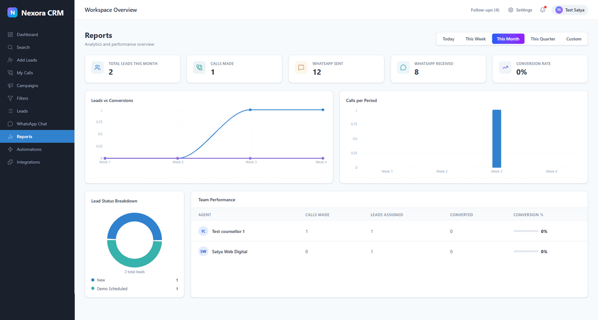 Reports & Analytics